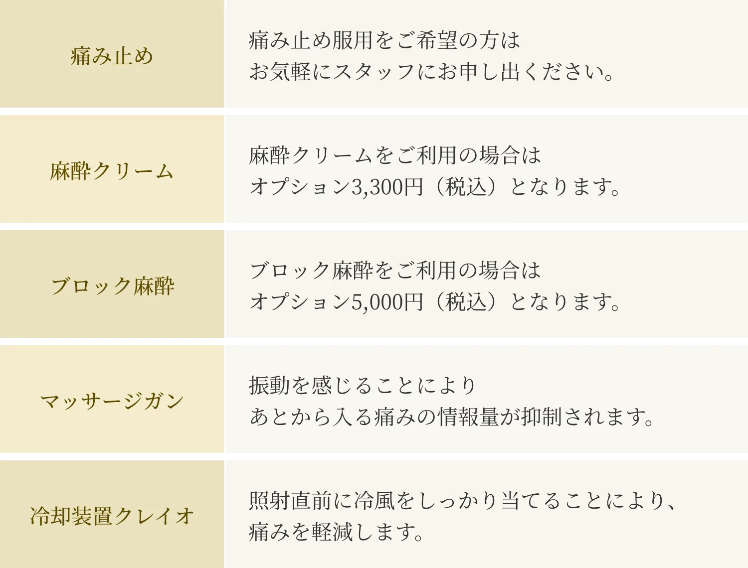 当院の痛み軽減に関する取り組みとその違い