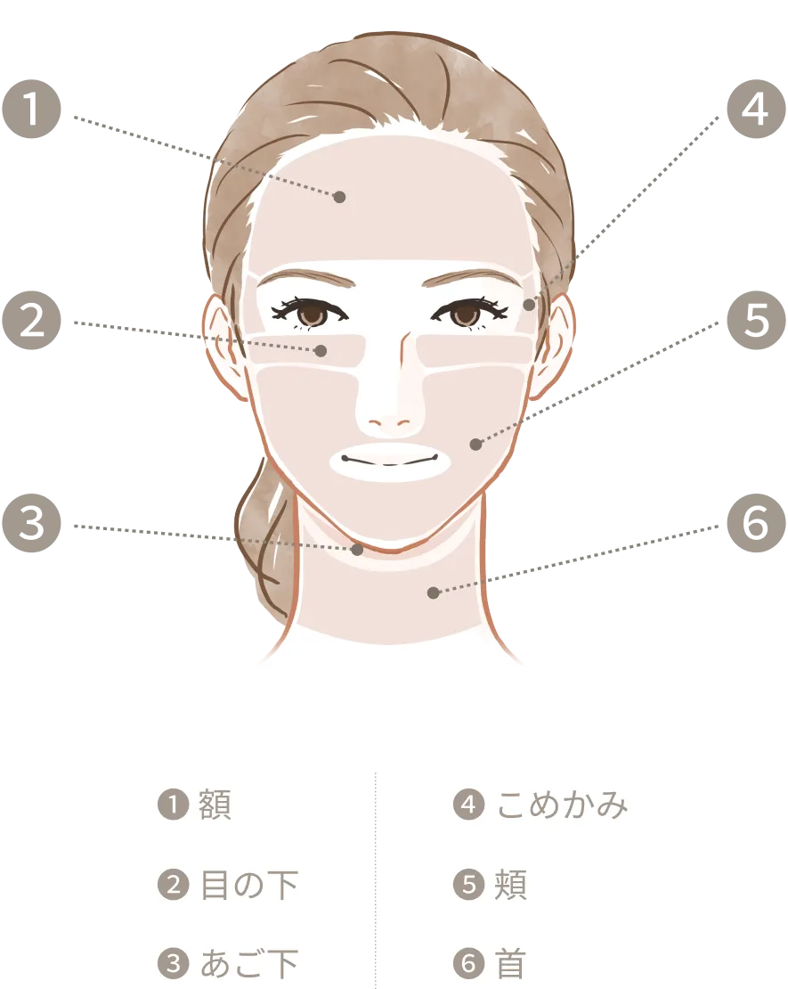 ソフウェーブの施術範囲